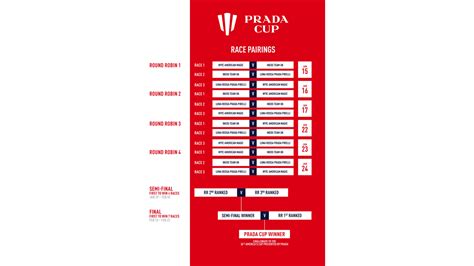 prada c cups|Prada cup schedule.